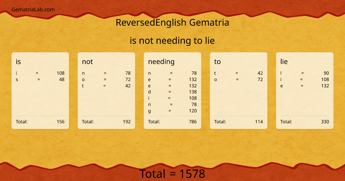 is not needing to lie in reversedEnglish Gematria